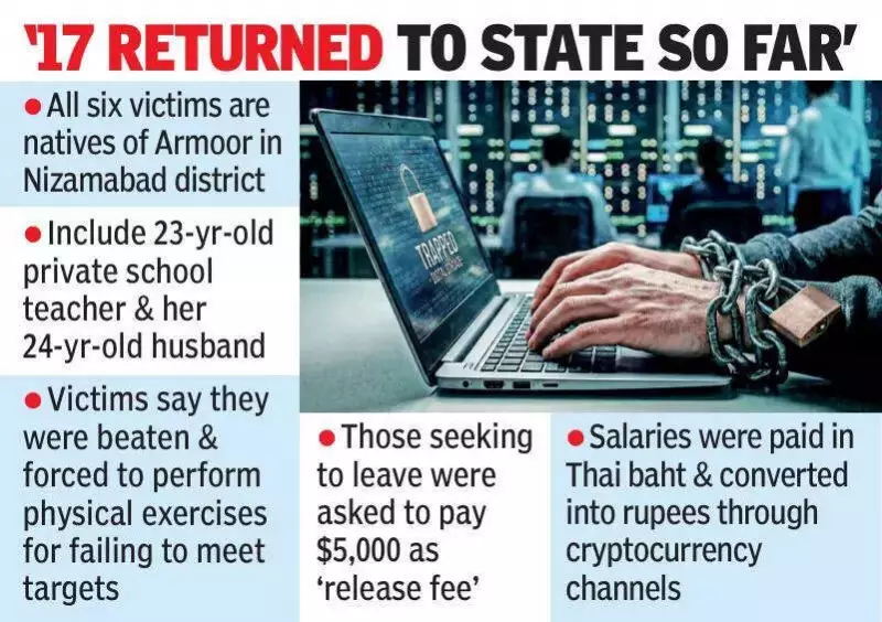 Hyderabad Teacher, Husband Among 6 Rescued from Myanmar Cyber Crime Hub