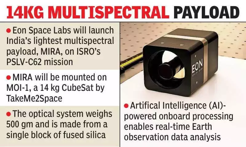 Hyderabad's Eon Space Labs to Launch India's Lightest Earth Imaging Payload on Jan 12
