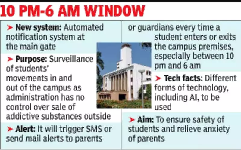 IIT Kharagpur to Implement AI-Powered Student Tracking System for Campus Safety