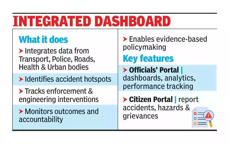 IIT Madras Launches Road Safety Dashboard for Data-Driven Governance