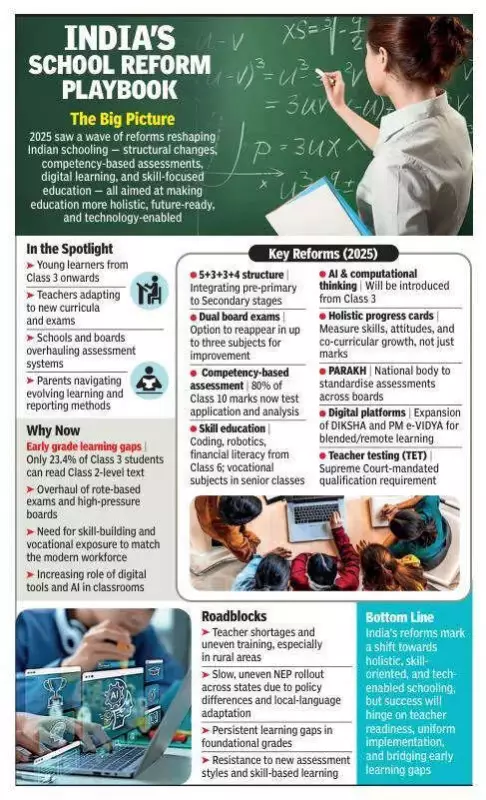 India's School Education System Transforms in 2025: New Structure, Exams & Focus on Skills