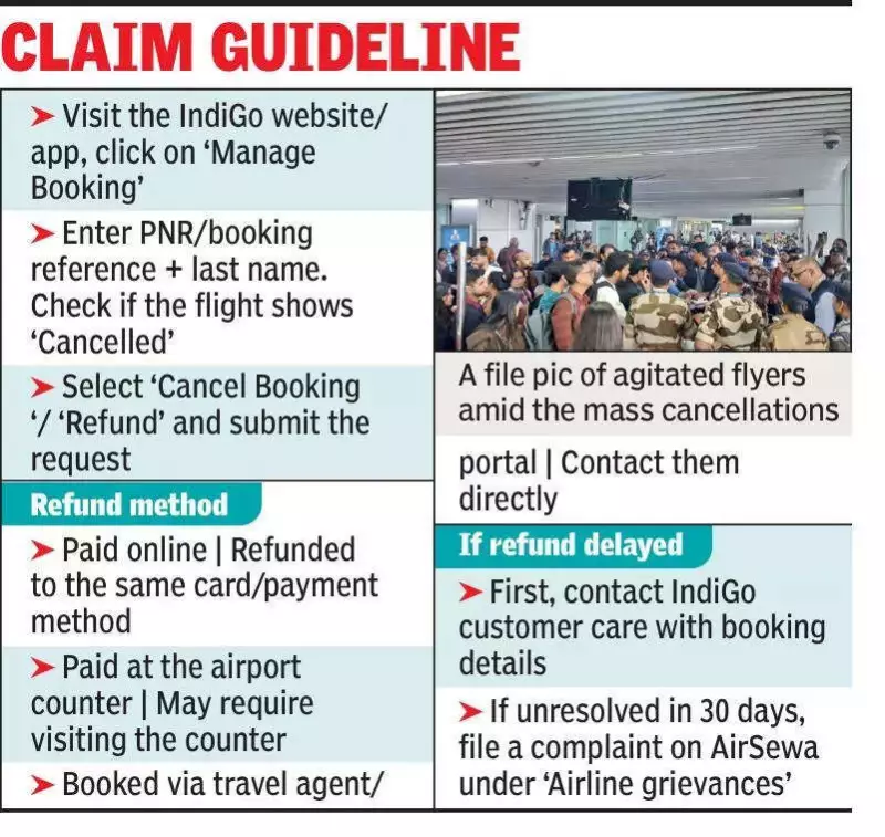 IndiGo Refund Delays: Passengers Await Money Over a Month After Flight Cancellations