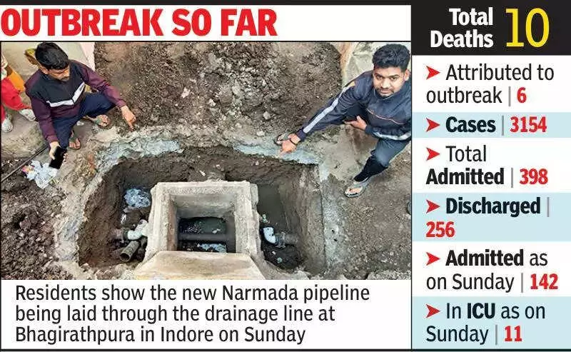 Indore Declares Waterborne Disease Epidemic in Bhagirathpura, 10 Dead