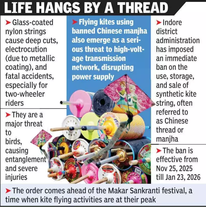 Indore Police Crack Down on Banned Chinese Manjha, Seize Stock Ahead of Makar Sankranti