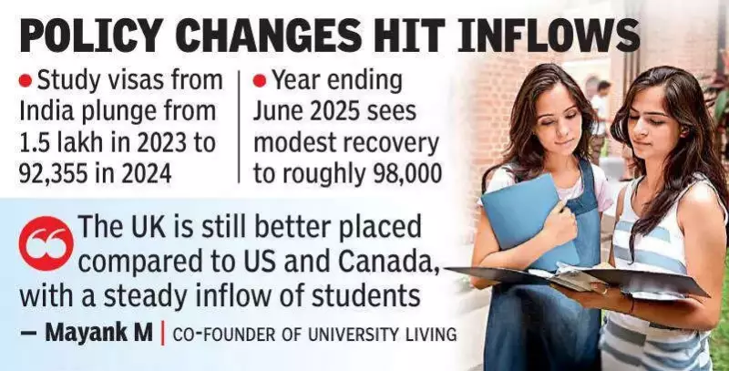 INSEC Launches to Aid Indian Students in UK's Tough Job Market, 400+ Sign Up