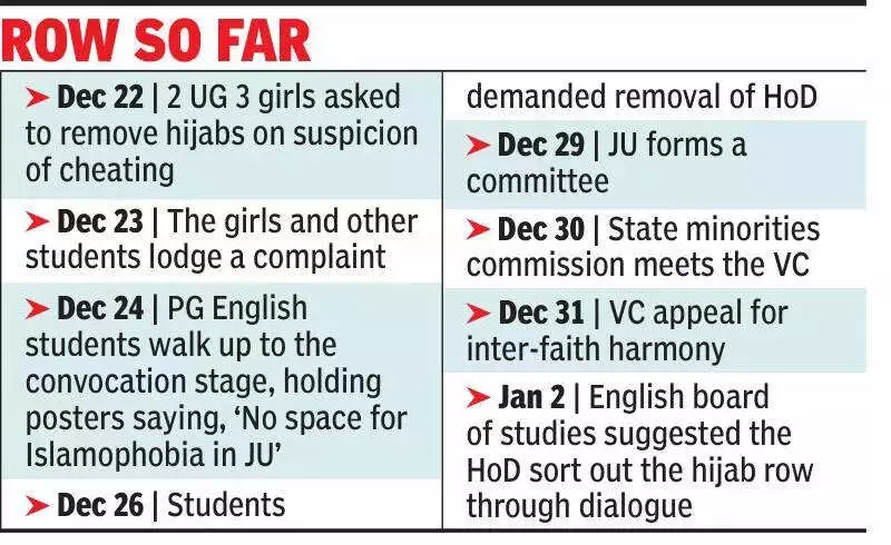 Jadavpur University Hijab Row: Fact-Finding Committee Seeks HoD's Removal Pending Probe