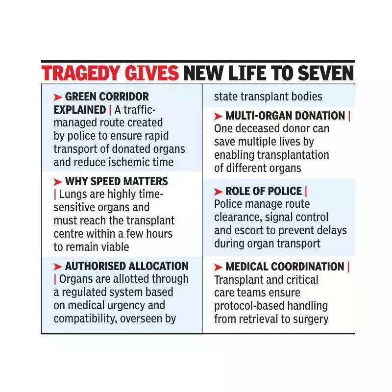 Jalna Student's Tragic Death Saves 7 Lives Through Organ Donation in Pune