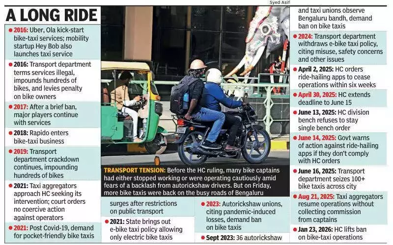 Karnataka High Court Lifts Bike-Taxi Ban, Bringing Relief to Thousands of Riders
