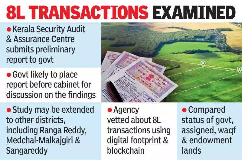 Kerala Agency Flags Irregularities in Telangana Land Audit, Probe to Expand