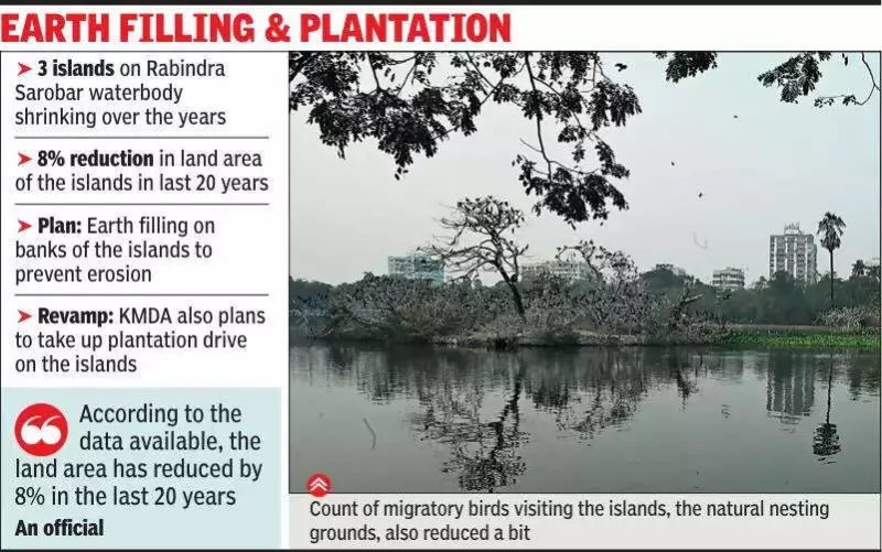 KMDA Launches Major Plan to Save Rabindra Sarobar Islands from Erosion