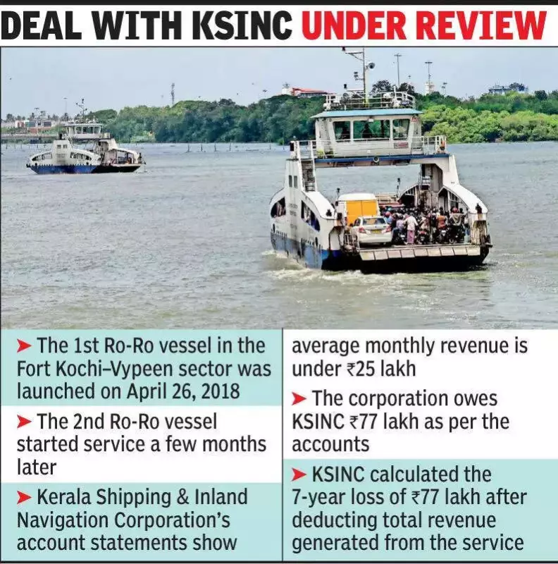 Kochi Corporation Considers Terminating KSINC Ro-Ro Agreement Over Financial Losses
