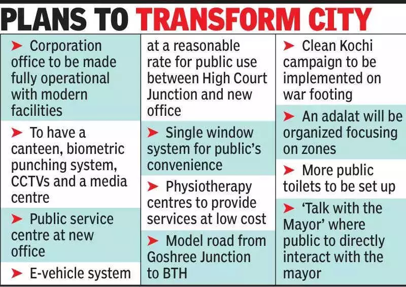 Kochi Launches 50-Day Blitz to Tackle Mosquitoes, Stray Dogs, and Launch Affordable Canteens