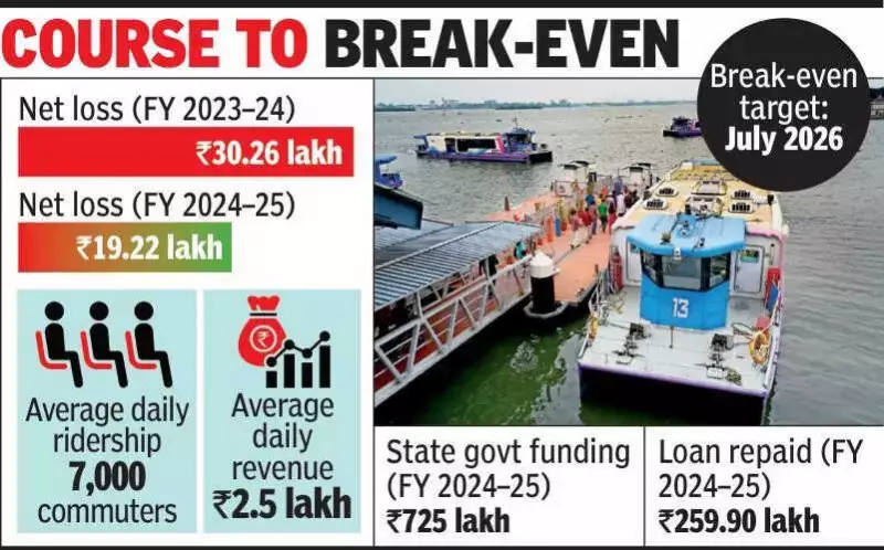 Kochi Water Metro Slashes Charter Rates to Boost Event Bookings on Backwaters