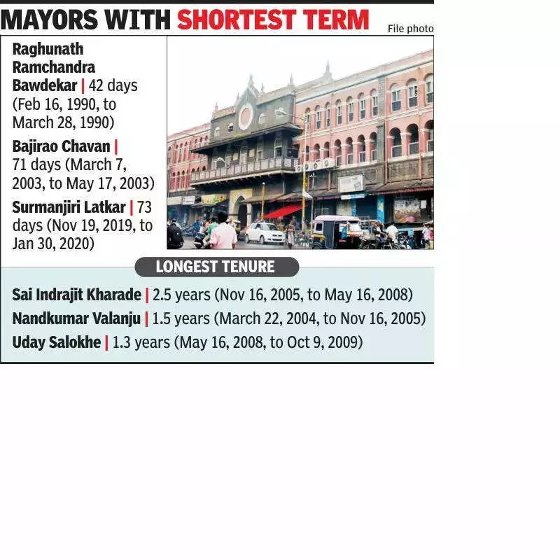 Kolhapur's Mayor Musical Chairs: 49 Mayors in 43 Years Reveal Political Turmoil