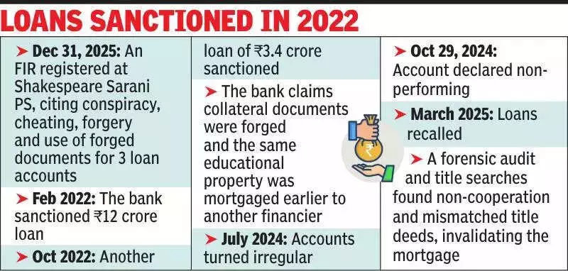 Kolkata Bank Files Rs 11.2 Crore Loan Fraud Case Against Hooghly Engineering College Trust