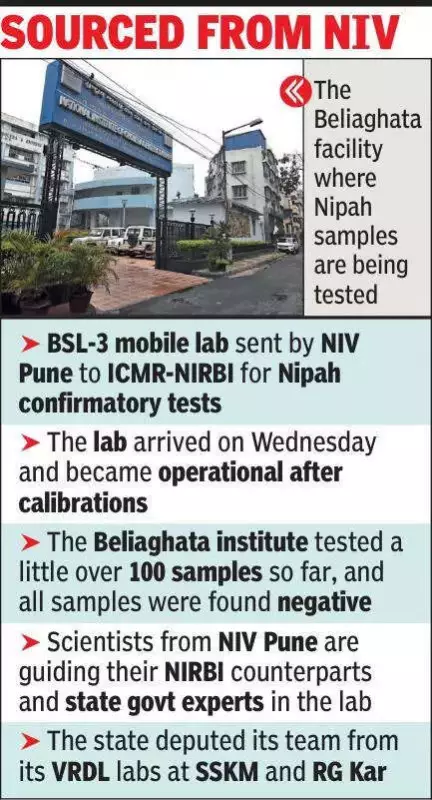 Kolkata Gets Mobile Nipah Testing Lab After Nurses Test Positive, 100+ Samples Screened