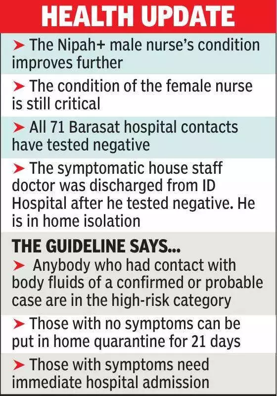 Kolkata Health Dept Issues Nipah Guidelines After First Cases, Focus on Contact Tracing