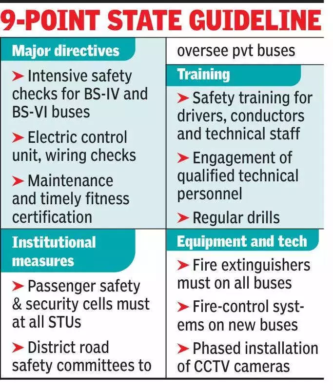 Kolkata Issues 9-Point Fire Safety Guidelines for Buses After String of Accidents