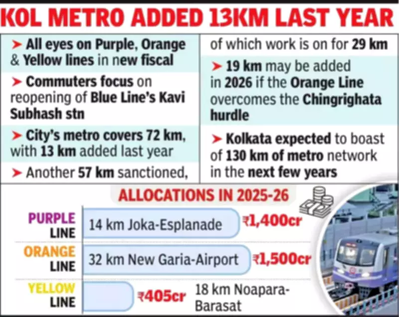Kolkata Metro Expansion: Engineers Eye Major Funds for Purple, Orange, Yellow Lines