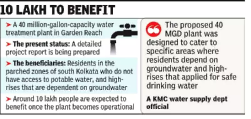 Kolkata Municipal Corporation to Build 40 MGD Water Treatment Plant at Garden Reach