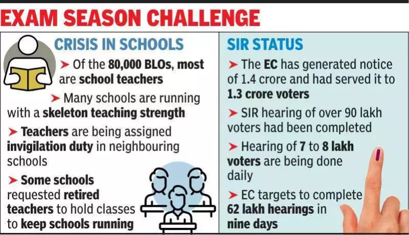 Kolkata Schools Face Teacher Crunch During Madhyamik Exams Due to SIR Duty