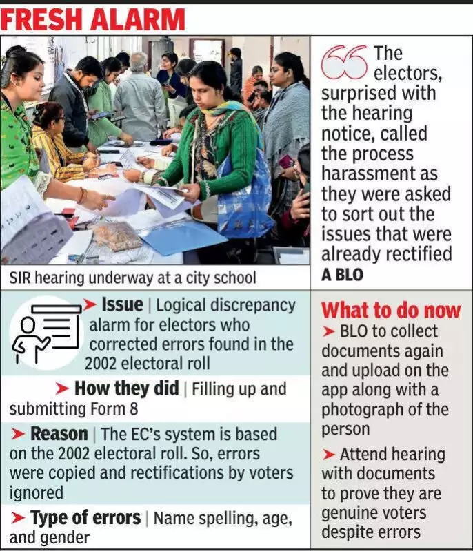 Kolkata Voters Face Repeated Hearing Notices Despite Correcting Electoral Roll Errors
