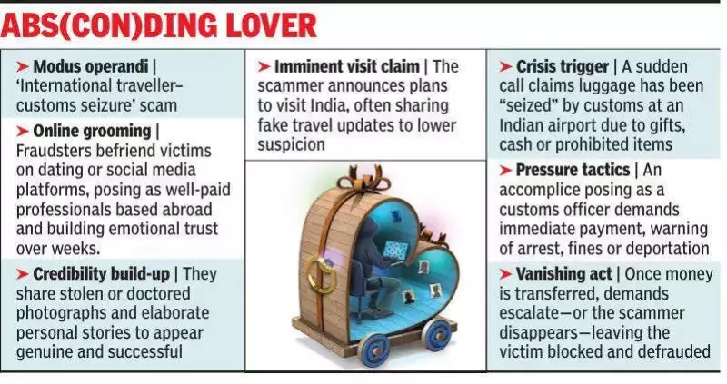 Kolkata Woman Loses Rs 68,500 in Dating App Scam After Man Fakes Airport Crisis