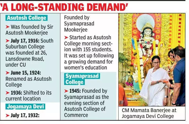 Kolkata's Asutosh College Campus May Transform into New University Post-Elections