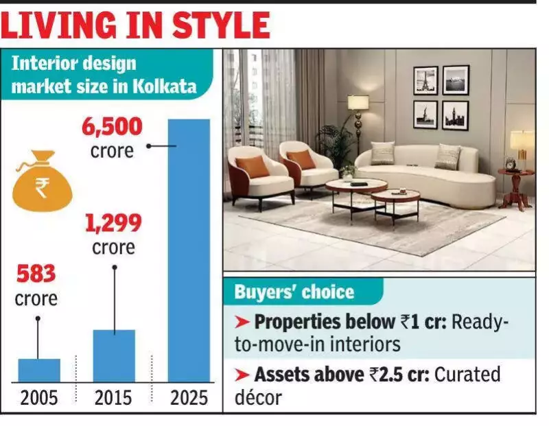 Kolkata's Interior Design Market to Hit Rs 12,000 Crore by 2030: Trends & Insights