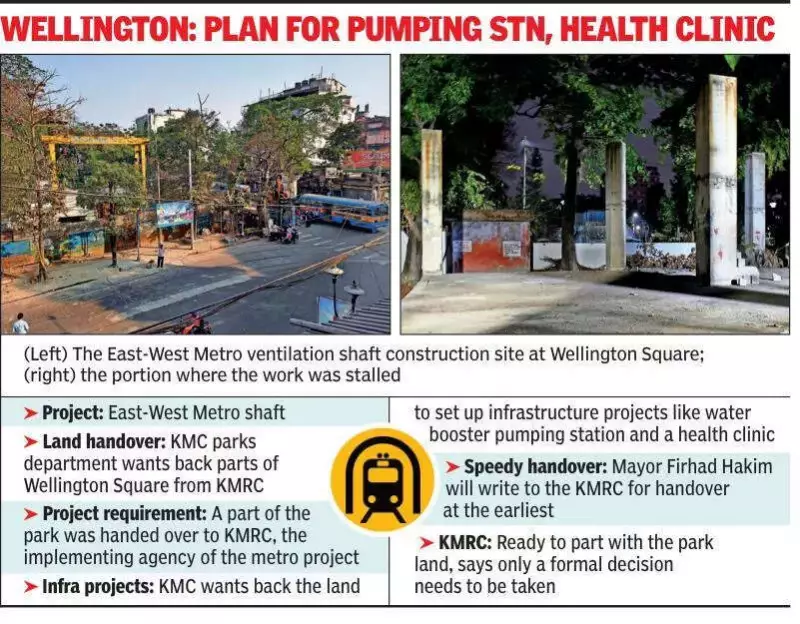 Kolkata's Wellington Square Park Land Tussle: KMC Seeks Return from Metro for Water & Health Projects