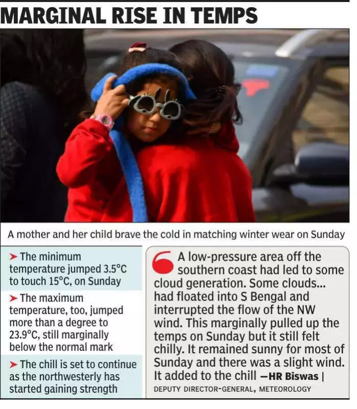 Kolkata's Winter Chill to Persist, Mercury May Dip to 12°C by Tuesday