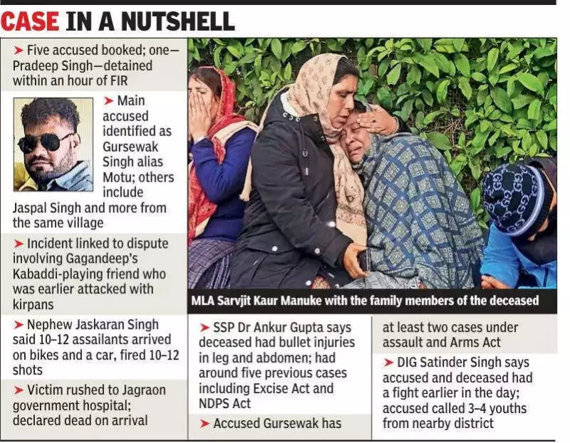 Ludhiana: Former Kabaddi Player Gagandeep Singh Shot Dead in Daylight, 5 Booked