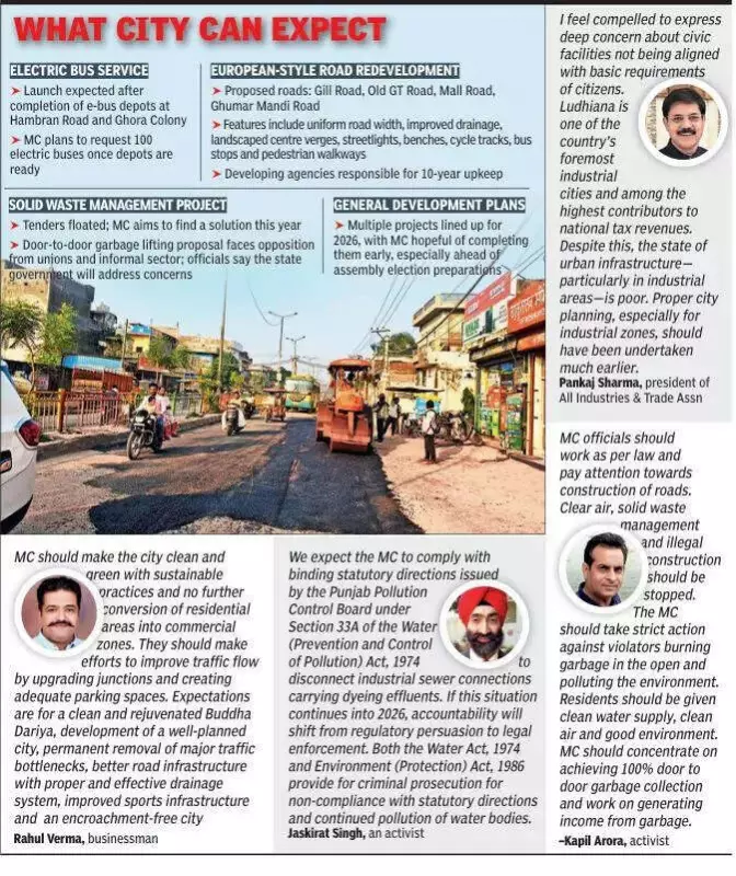 Ludhiana MC's 2026 Agenda: E-Buses, European Roads & Waste Solutions