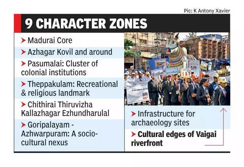 Madurai's New Master Plan: 9 Character Zones to Protect Heritage