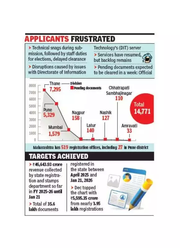 Maharashtra Aadhaar Glitch Creates 15,000-Document Backlog in Property Registration