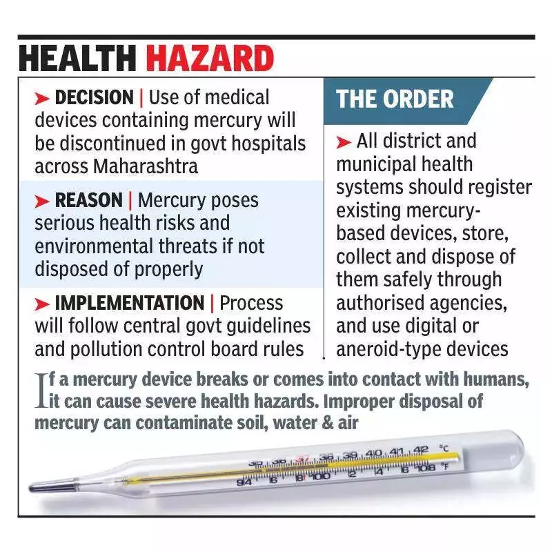 Maharashtra Bans Mercury Medical Devices in Govt Hospitals from Dec 2025