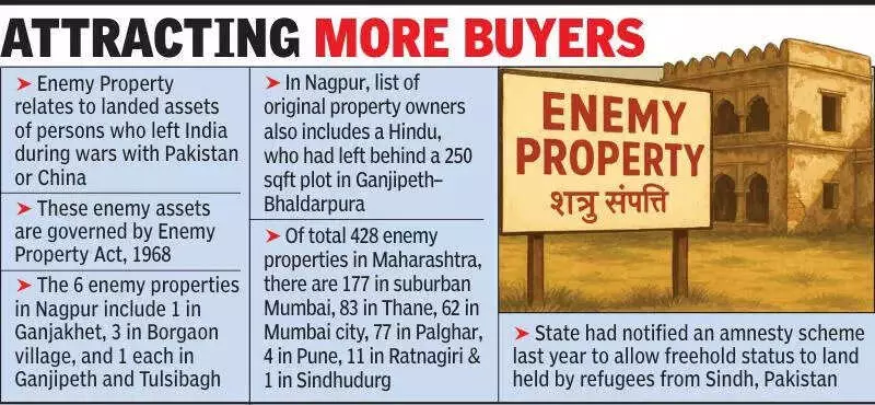 Maharashtra Cabinet Approves Stamp Duty Exemption for Enemy Property Purchases