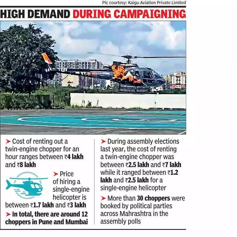 Maharashtra Civic Polls: 12 Choppers Booked as Parties Prioritize Star Campaigners' Comfort