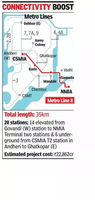 Maharashtra Clears Metro Line 8 Linking Mumbai's Two International Airports