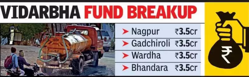 Maharashtra's ₹41.5 Crore Water Fund: Over Half Goes to Drought-Hit Vidarbha