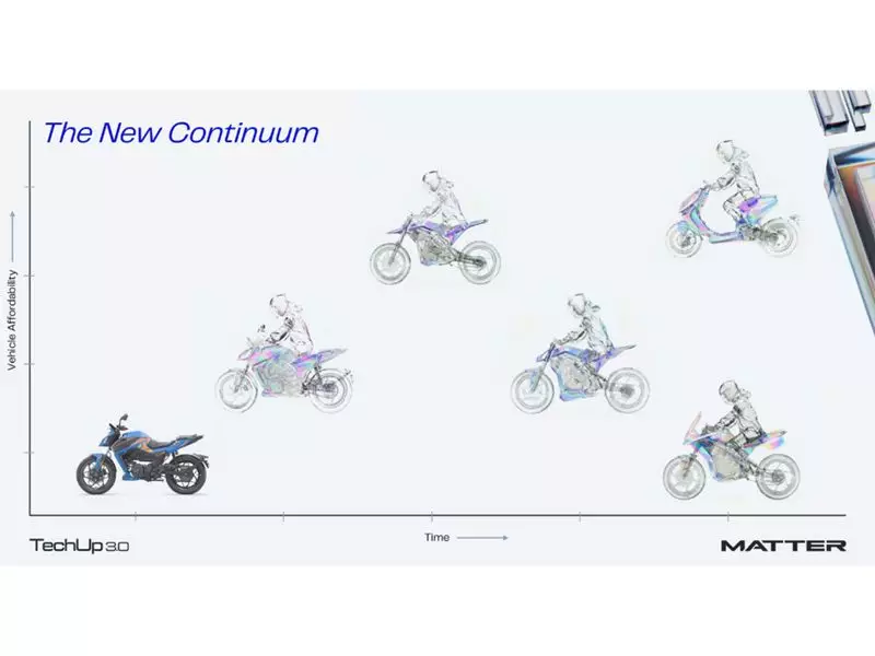 Matter Unveils India's First AI DV Platform at Tech Day 3.0, Announces EV Products