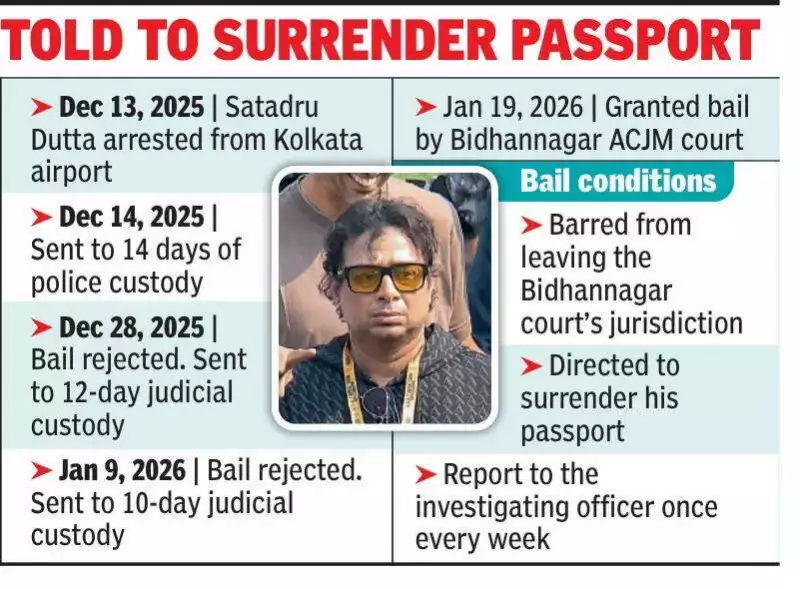 Messi Tour Organiser Satadru Dutta Granted Bail After 37 Days in Custody