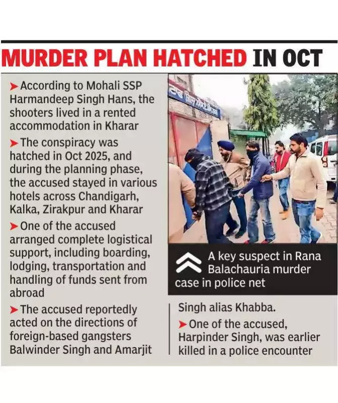Mohali Kabaddi Murder: Shooters' Six-State Escape Route Unraveled by Police