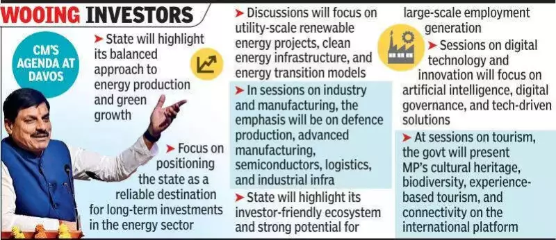 MP CM Mohan Yadav Heads to Davos to Pitch State as Investment Hub