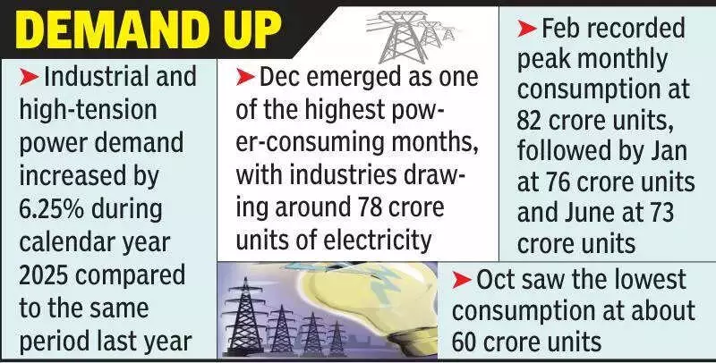 MP Power Discom Accelerates Infrastructure Upgrades to Meet Rising Industrial Demand in Indore Region