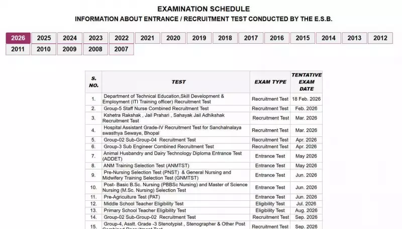 MPESB Exam Calendar 2026 Released: Plan for 5000+ Govt Jobs & Entrance Tests