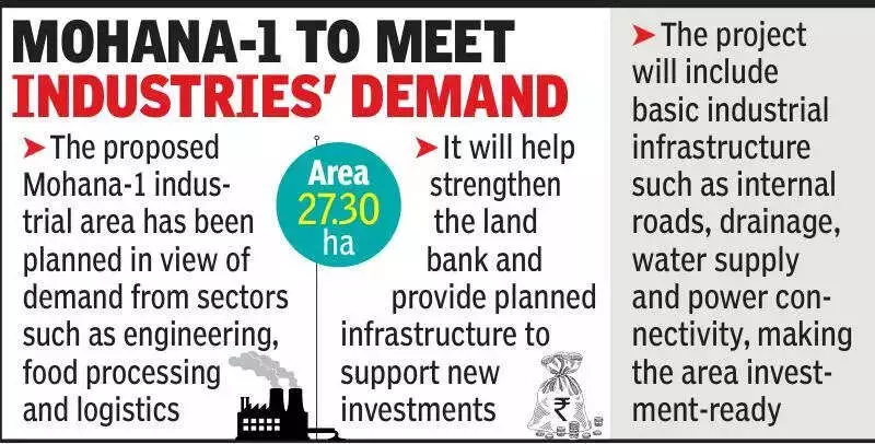 MPIDC to Develop 27.3 Hectare Industrial Area in Indore with Rs 22.20 Crore Investment