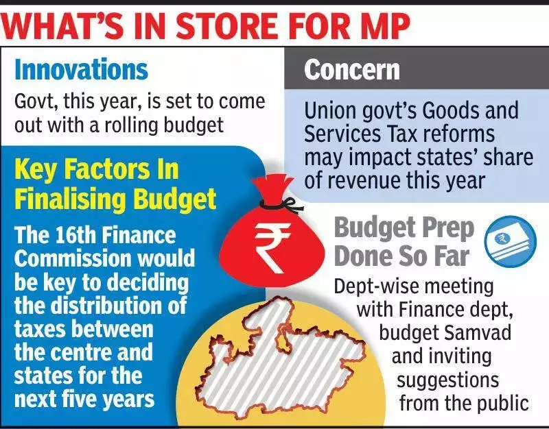 MP's Rs 4.80 Lakh Crore Budget for 2026-27: Digital Shift & Big Agri Push