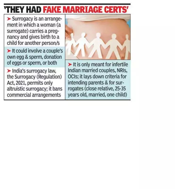 Mumbai Police Busts International Surrogacy Racket Using Fake Marriage Documents