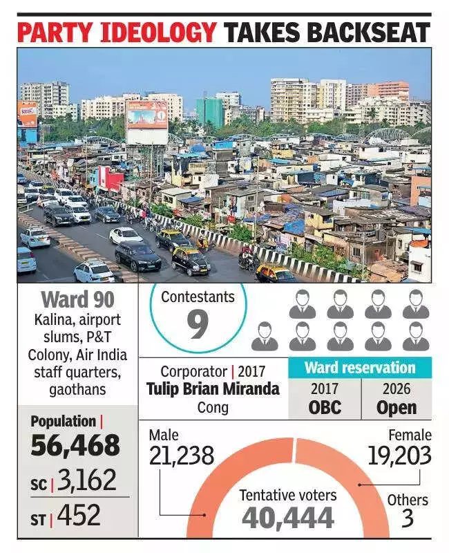 Mumbai's Ward 90: Diverse Voters, Local Issues Shape Multi-Cornered Contest